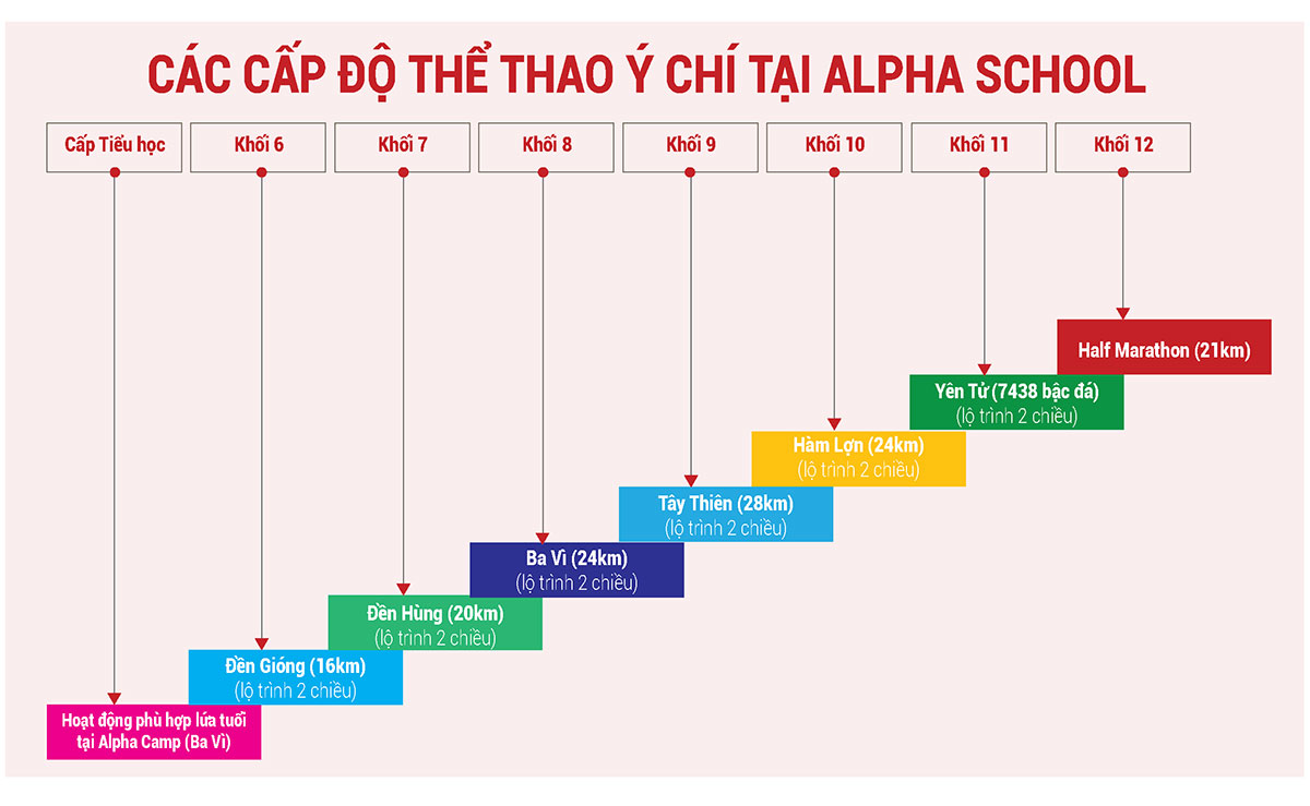 Hành trình tôi luyện ý chí tại ngôi trường hàng đầu về trải nghiệm - Ảnh 6