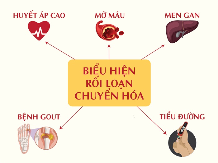 3. Các bệnh rối loạn chuyển hóa liên quan đến béo phì