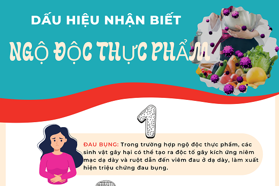 Biện Pháp Phòng Ngừa Ngộ Độc Thực Phẩm