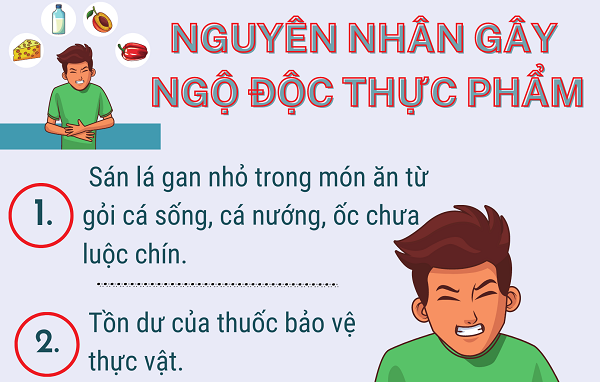 Hóa chất độc hại trong thực phẩm