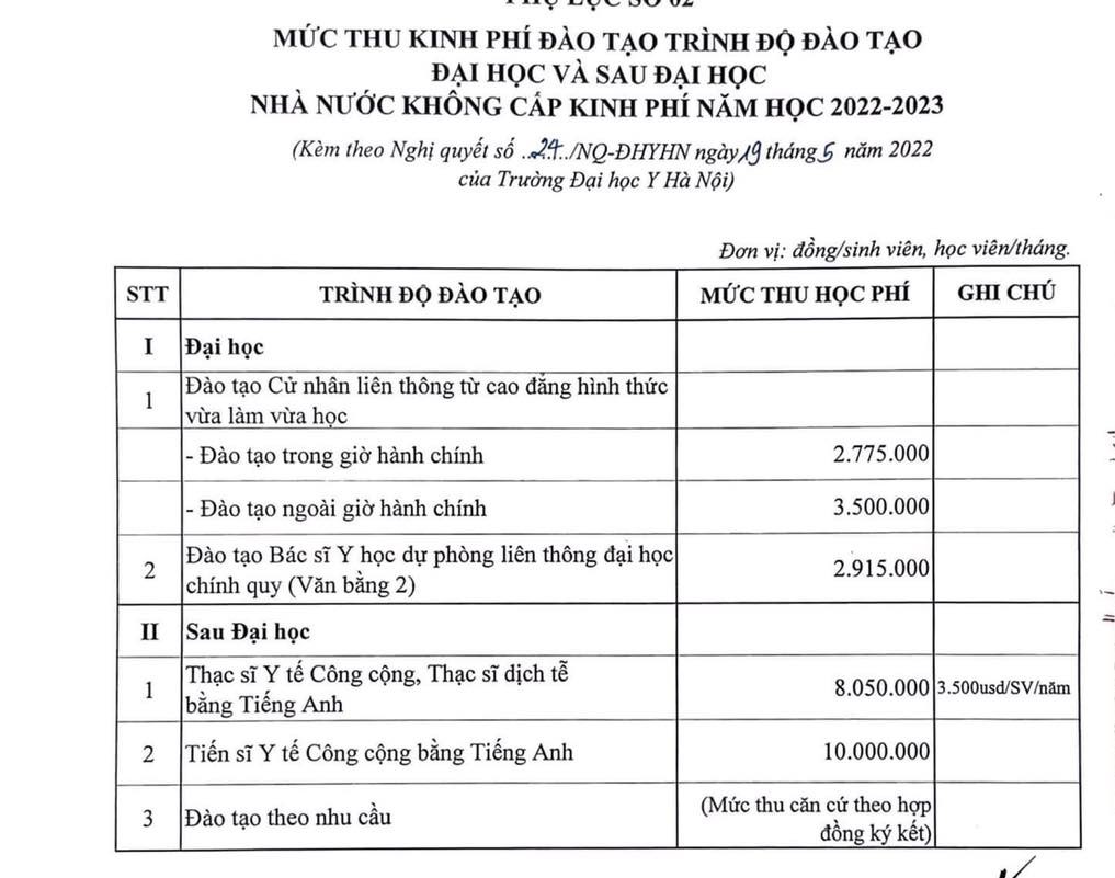 Học phí 10 trường đại học lớn tại Hà Nội trong năm học 2022- 2023 - Ảnh 4