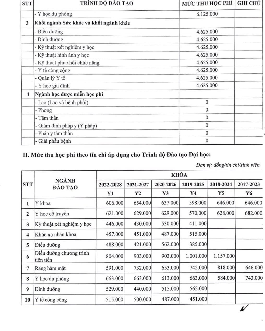 Học phí 10 trường đại học lớn tại Hà Nội trong năm học 2022- 2023 - Ảnh 3