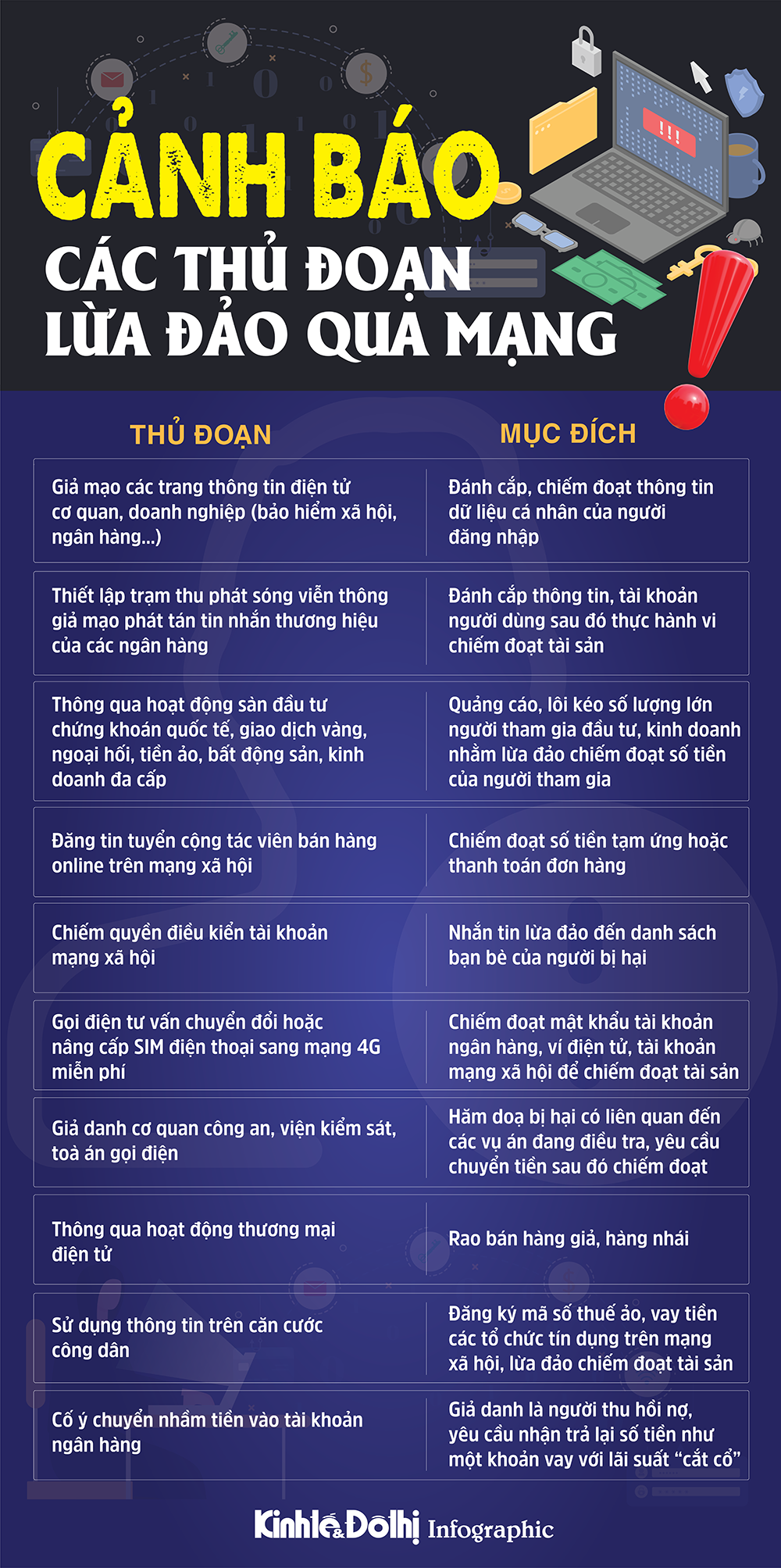 Các thủ đoạn lừa đảo qua mạng ngày càng tinh vi