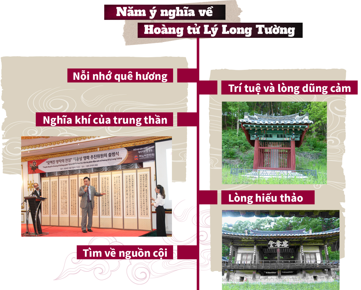 Hậu duệ nhà Lý: Tám thế kỷ vọng cố hương - Ảnh 13