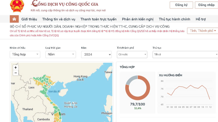 Cổng Dịch vụ công quốc gia