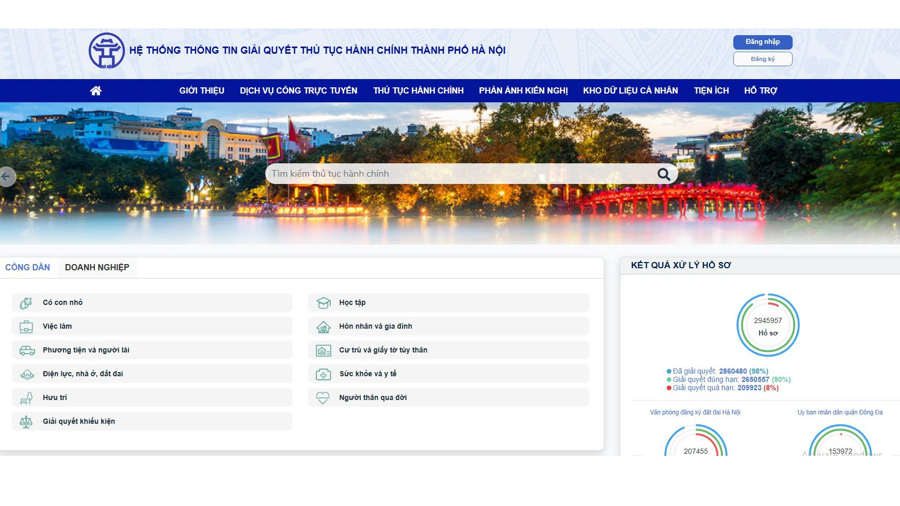 Hệ thống thông tin giải quyết thủ tục hành chính TP Hà Nội