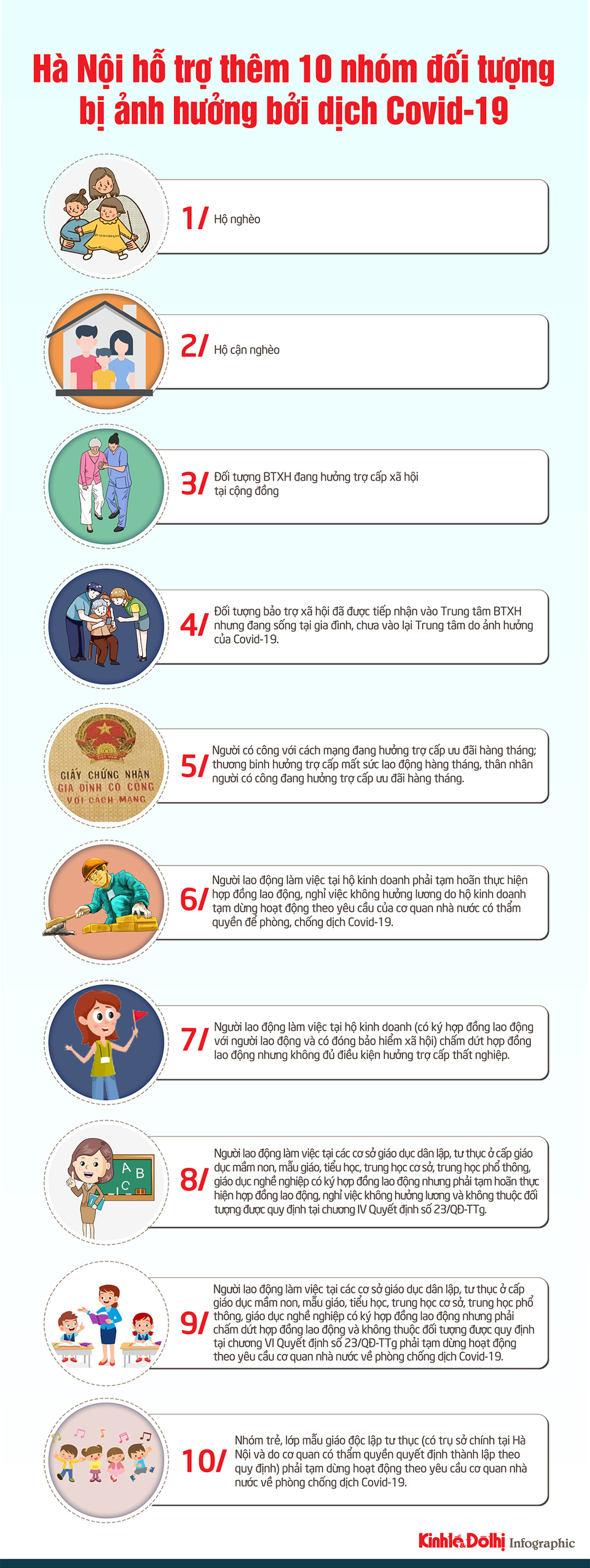 [Infographic] Hà Nội hỗ trợ thêm 10 nhóm đối tượng bị ảnh hưởng bởi dịch Covid-19 - Ảnh 1