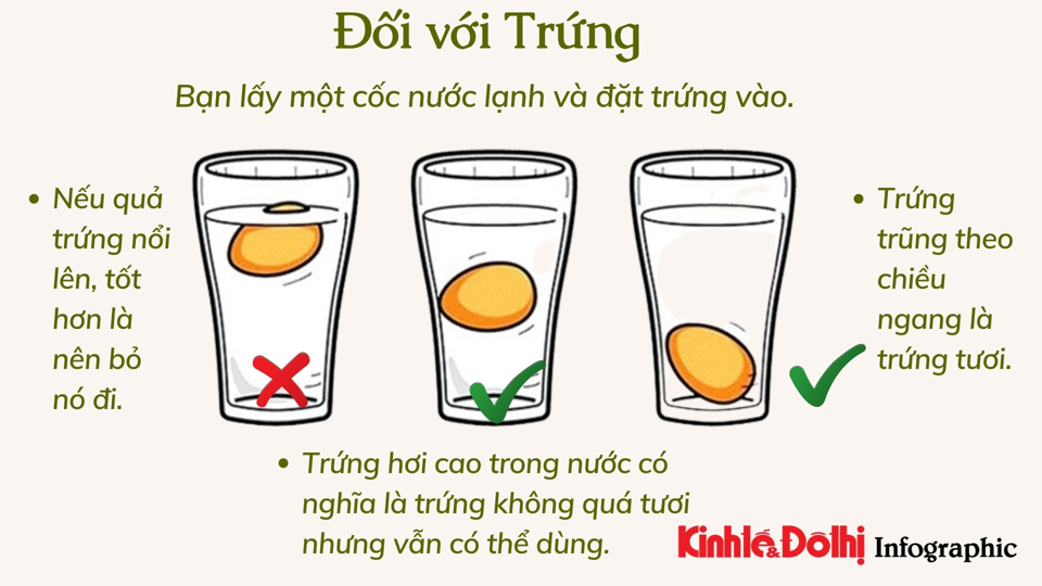 [Infographic] Bí quyết nhận biết thực phẩm kém chất lượng - Ảnh 4