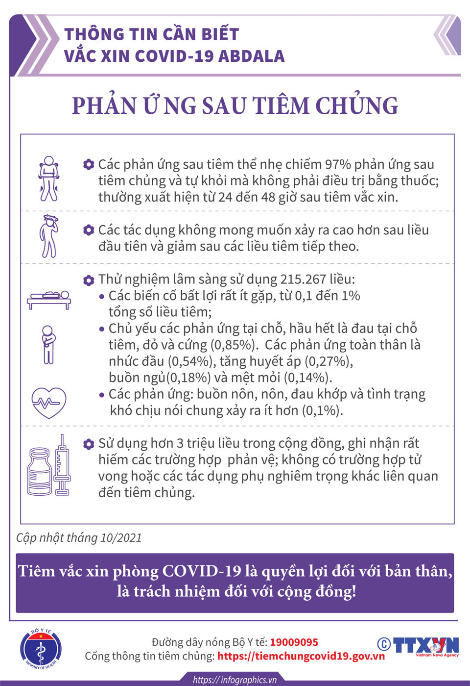 [Infographic] Thông tin cần biết về 3 loại vaccine  phòng Covid-19 - Ảnh 11