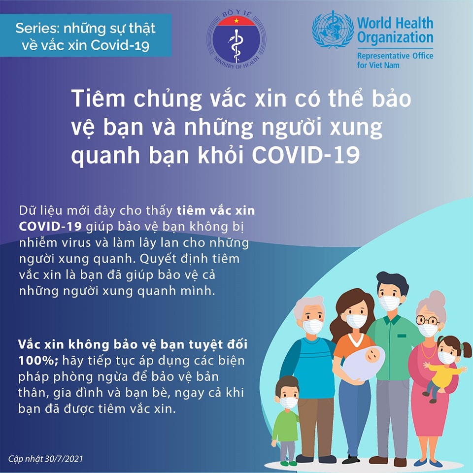 Sự thật về vaccine Covid-19 - Ảnh 4
