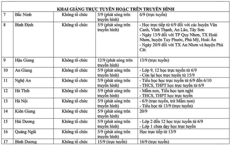 Gần 20 triệu học sinh 50 tỉnh, thành khai giảng năm học 2021 - 2022 - Ảnh 3