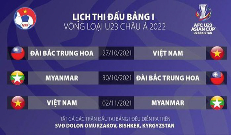 Vòng loại U23 châu Á 2022: ĐT U22 Việt Nam chốt danh sách, 5 cầu thủ ĐTQG góp mặt - Ảnh 2