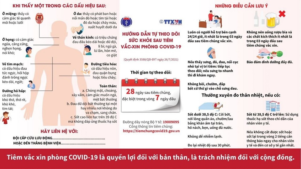 Phản ứng “cánh tay Covid” sau tiêm vaccine Moderna - Ảnh 1