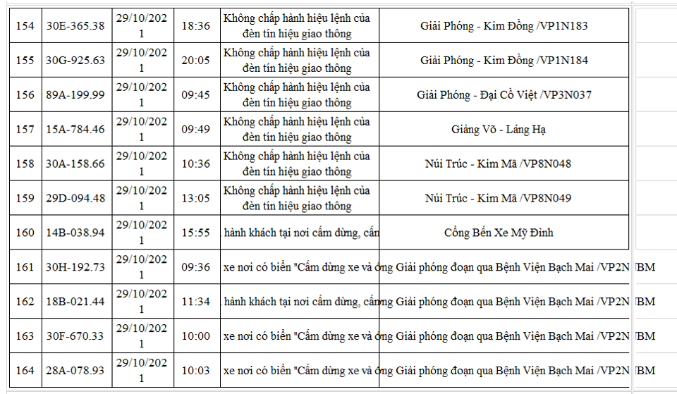 Danh sách mới nhất 220 xe ô tô bị phạt nguội đến cuối tháng 10/2021 - Ảnh 15