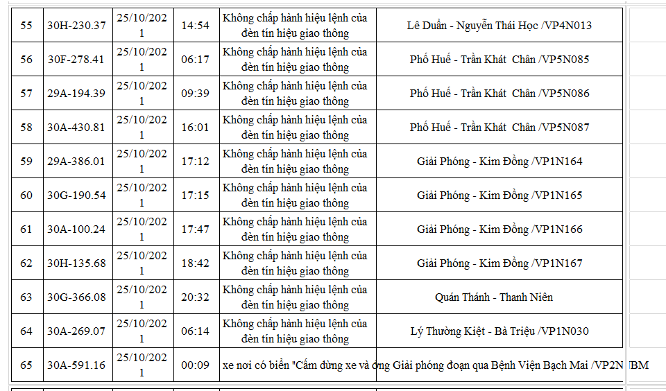 Danh sách mới nhất 220 xe ô tô bị phạt nguội đến cuối tháng 10/2021 - Ảnh 6