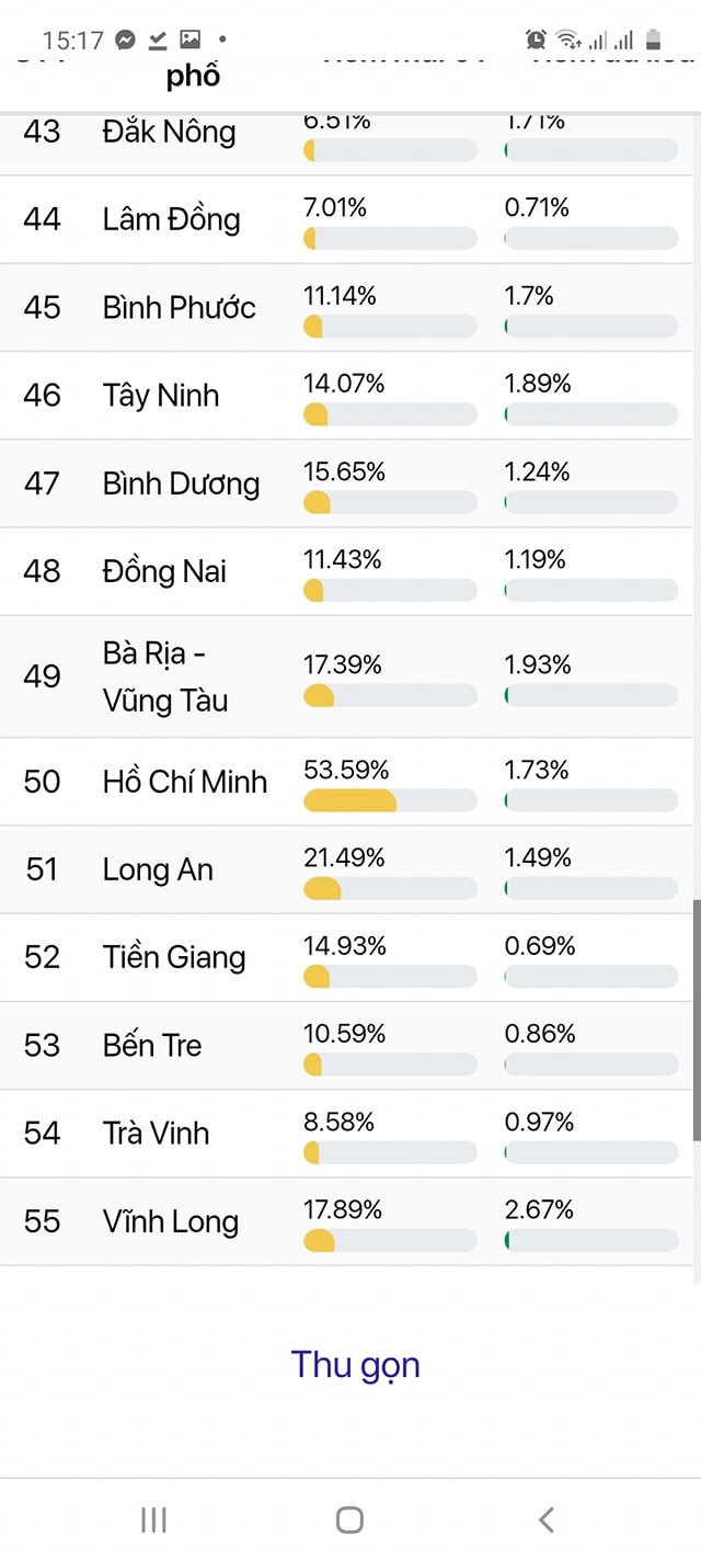 TP Hồ Chí Minh: 71,42% người trên 18 tuổi đã được tiêm vacccine Covid-19 - Ảnh 1