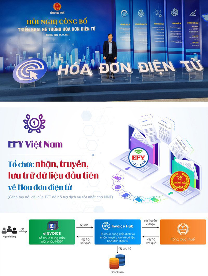 EFY Việt Nam trở thành đối tác cung cấp dịch vụ thuế cho doanh nghiệp - Ảnh 1