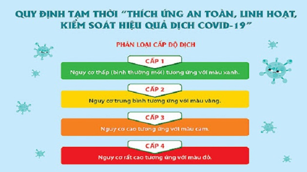 TP Hồ Chí Minh: Tiếp tục thực hiện nghiêm các biện pháp phòng, chống dịch Covid-19 - Ảnh 1