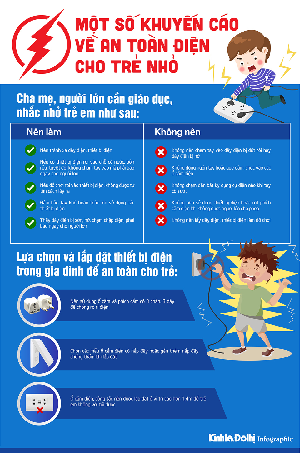 Infographic] Khuyến cáo về an toàn điện cho trẻ nhỏ