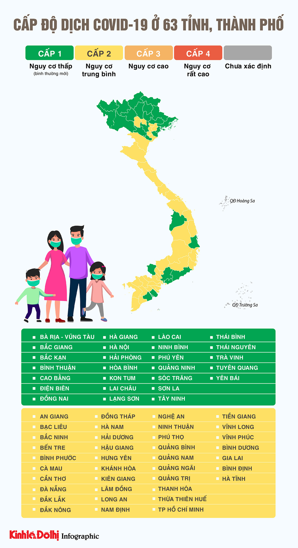 [Infographic] 63 tỉnh thành đánh giá xong cấp độ dịch Covid-19 - Ảnh 1