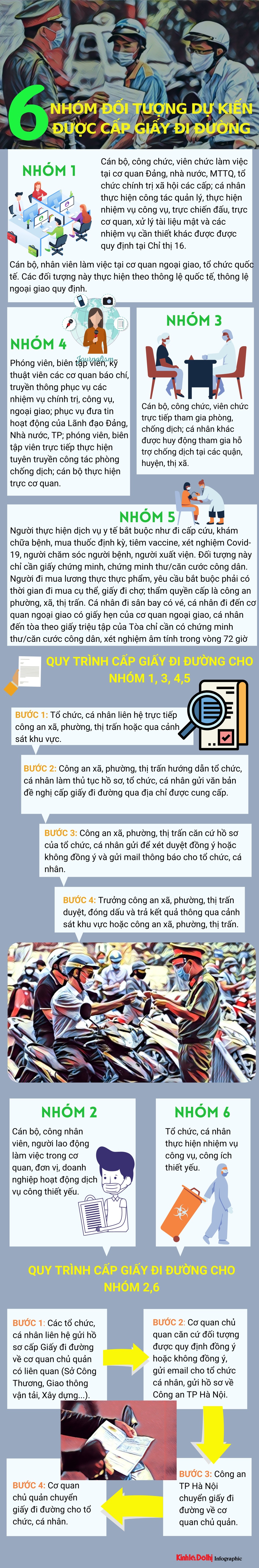 [Infographic] 6 nhóm đối tượng dự kiến được cấp giấy đi đường tại Hà Nội - Ảnh 1