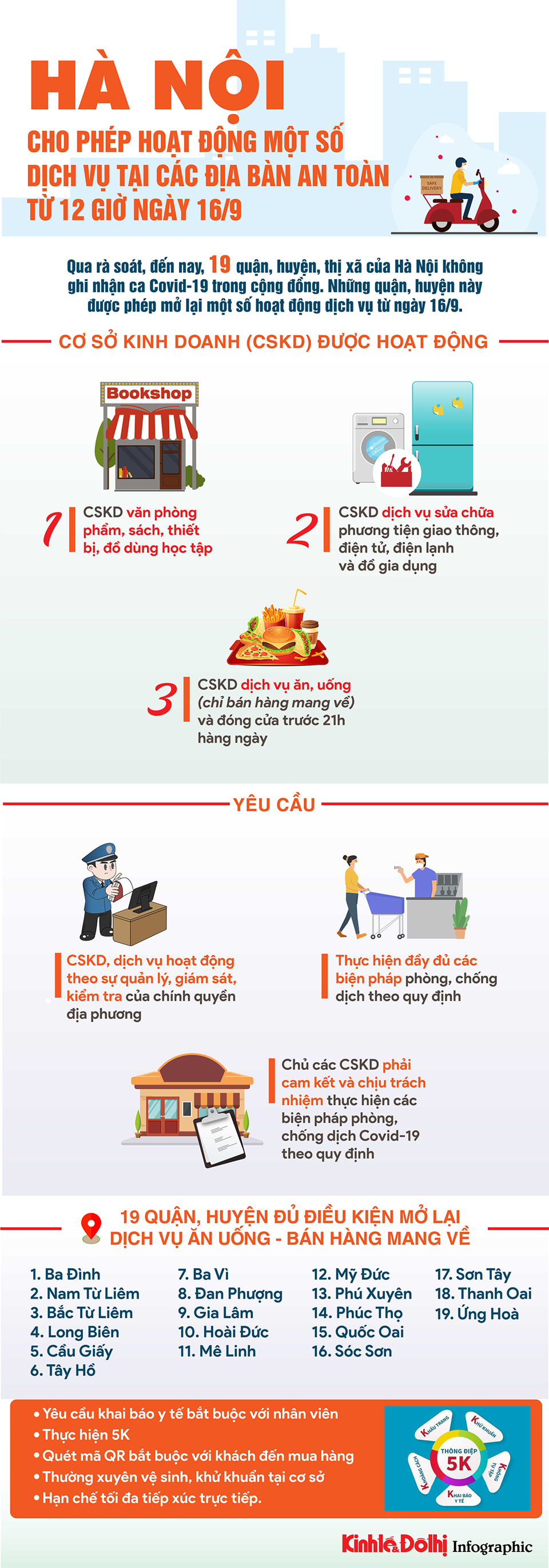 [Infographic] Chi tiết 19 quận, huyện của Hà Nội được mở lại dịch vụ ăn uống - bán mang về - Ảnh 1