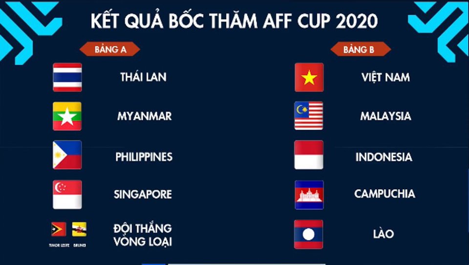 Bốc thăm AFF Suzuki Cup 2020: ĐT Việt Nam đối đầu với ĐT Malaysia và ĐT Indonesia - Ảnh 2