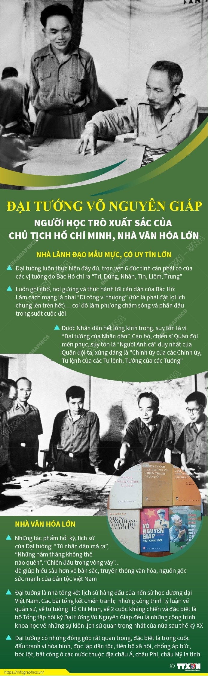 [Infographic] Đại tướng Võ Nguyên Giáp - Người học trò xuất sắc, gần gũi của Bác Hồ - Ảnh 1