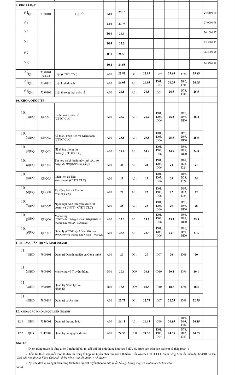Điểm chuẩn của các trường trực thuộc ĐH Quốc gia Hà Nội năm 2021 - Ảnh 4