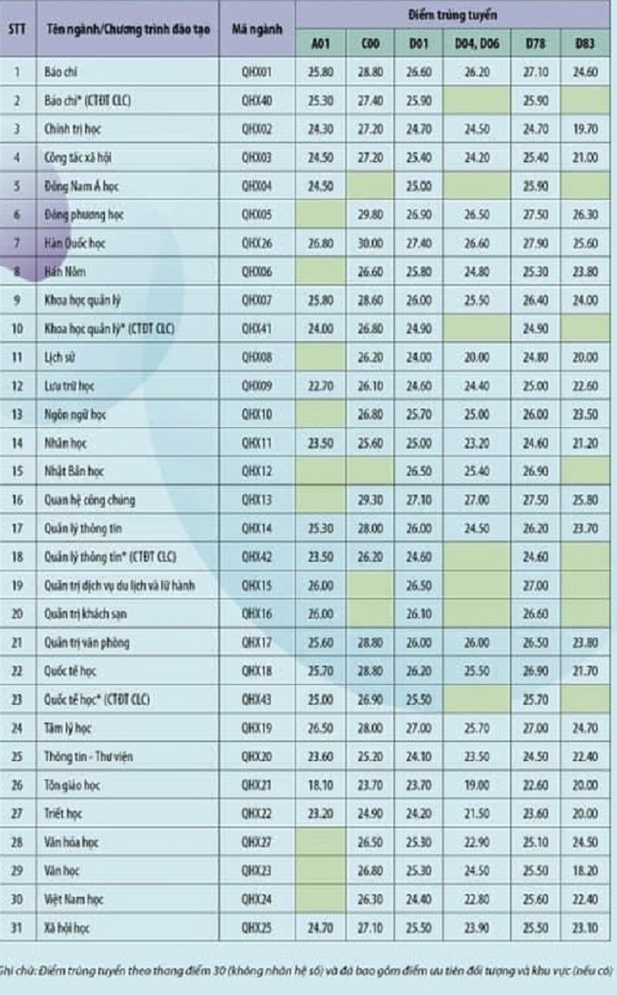 Điểm chuẩn của các trường trực thuộc ĐH Quốc gia Hà Nội năm 2021 - Ảnh 5