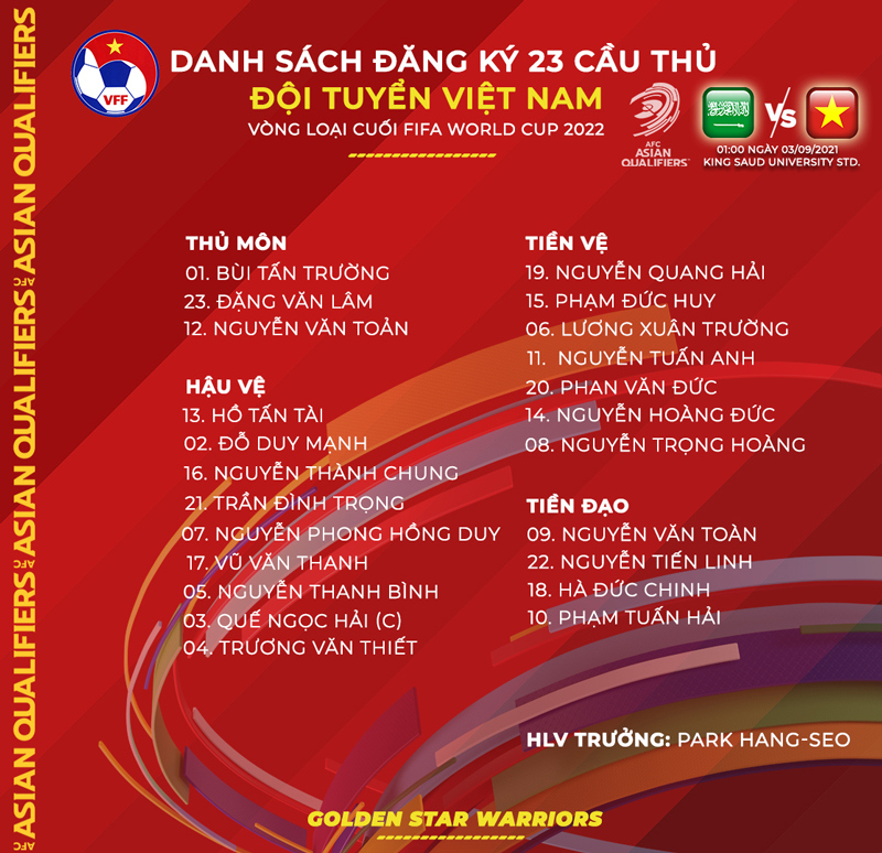 HLV Park Hang-seo chốt danh sách ĐT Việt Nam đấu ĐT Ả Rập Xê Út tại vòng loại thứ 3 World Cup 2022 - Ảnh 2