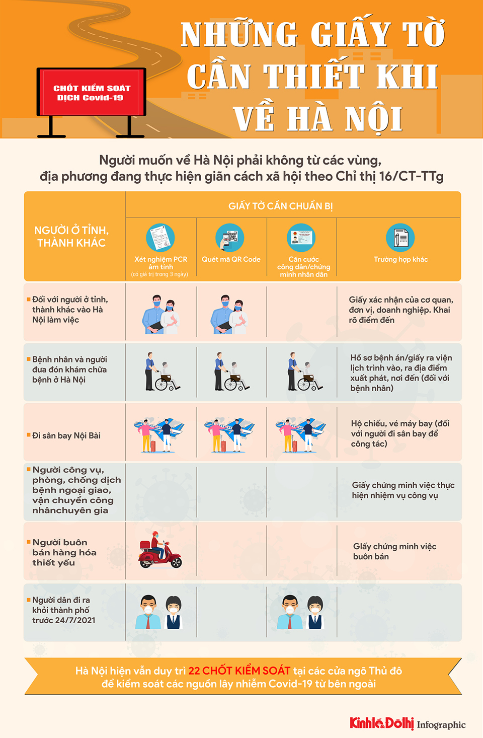 [Infographic] Những giấy tờ cần thiết khi vào Hà Nội - Ảnh 1