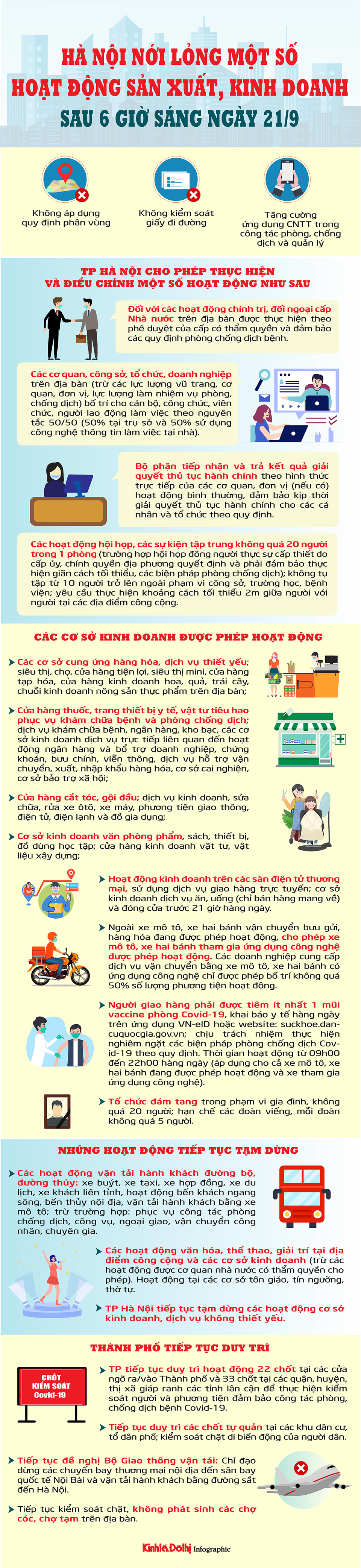 [Infographic] Hà Nội nới lỏng một số hoạt động sản xuất, kinh doanh sau 6 giờ sáng ngày 21/9 - Ảnh 1