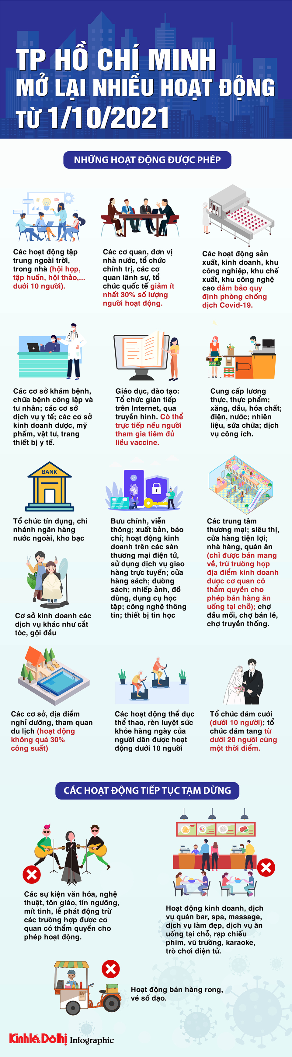 [Infographic] TP Hồ Chí Minh mở lại nhiều hoạt động từ ngày 1/10 - Ảnh 1