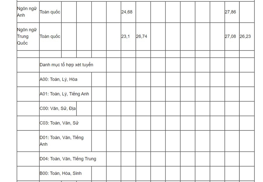 Điểm chuẩn của 8 trường khối Công an năm 2021 - Ảnh 12