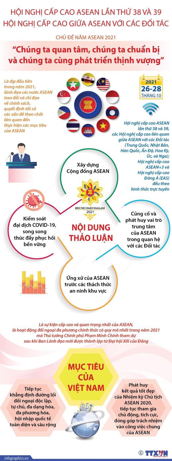 Khai mạc Hội nghị cấp cao ASEAN lần 38 và 39 theo hình thức trực tuyến - Ảnh 3