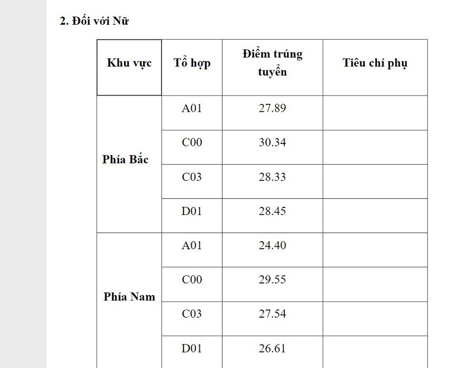 Điểm chuẩn của 8 trường khối Công an năm 2021 - Ảnh 6