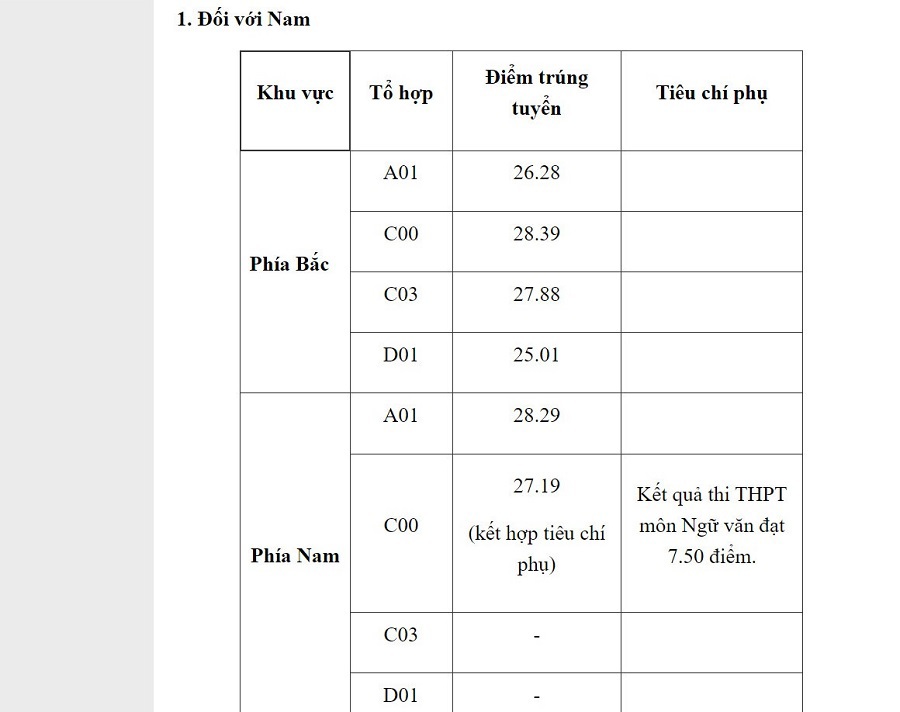 Điểm chuẩn của 8 trường khối Công an năm 2021 - Ảnh 5