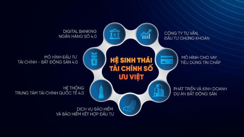 Ngân hàng Kiên Long và lộ trình chuyển đổi số - Từ phòng giao dịch 5 sao đến Digital Bank toàn diện - Ảnh 6