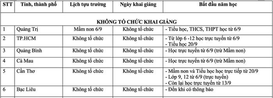 Gần 20 triệu học sinh 50 tỉnh, thành khai giảng năm học 2021 - 2022 - Ảnh 2