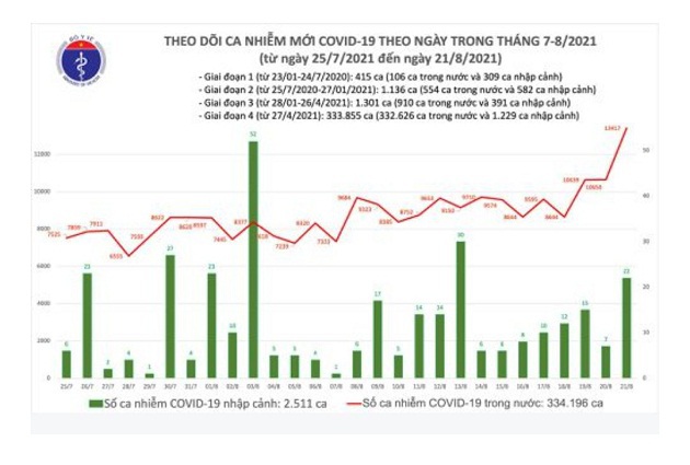 Vì sao Bình Dương có số ca mắc Covid-19 trong ngày cao nhất cả nước? - Ảnh 1