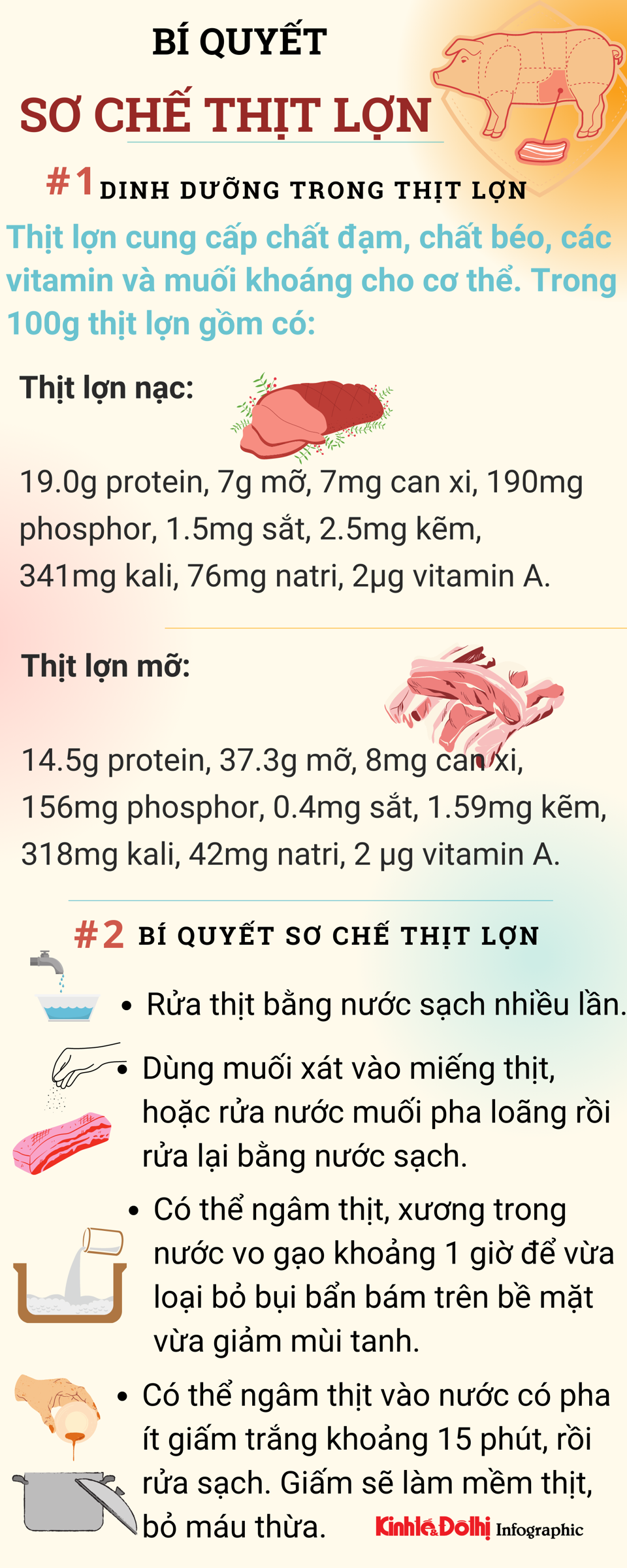 [Infographic] Bí quyết sơ chế thịt lợn để giữ được dinh dưỡng, có lợi cho sức khỏe - Ảnh 1