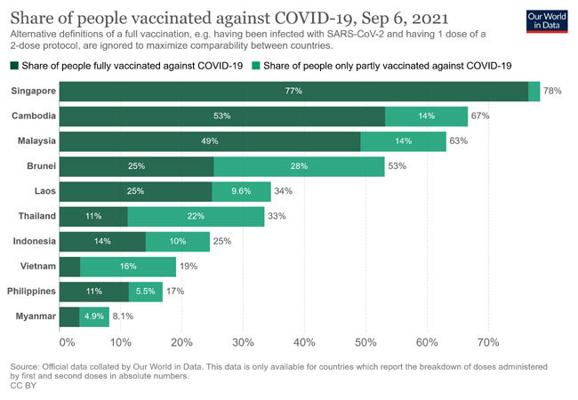 Chiến dịch tiêm vaccine Covid-19 của Campuchia về đích sớm - Ảnh 1