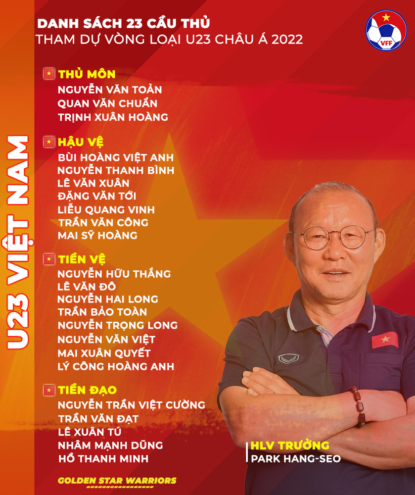 HLV Park Hang-seo chốt danh sách 23 cầu thủ tham dự vòng loại U23 châu Á 2022 - Ảnh 2