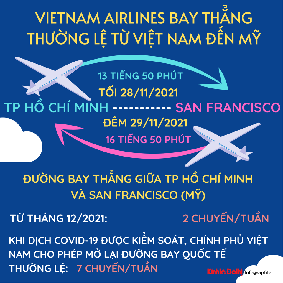 [Infographic] Vietnam Airlines được bay thẳng từ Việt Nam đến Mỹ - Ảnh 1