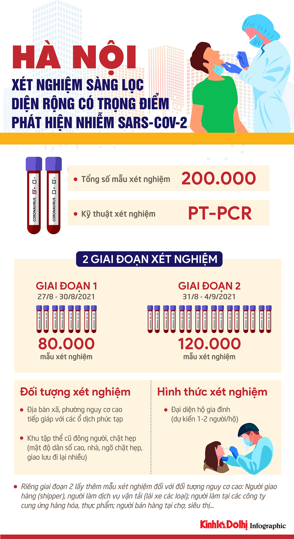 [Infographic] Hà Nội tiếp tục xét nghiệm diện rộng có trọng điểm - Ảnh 1