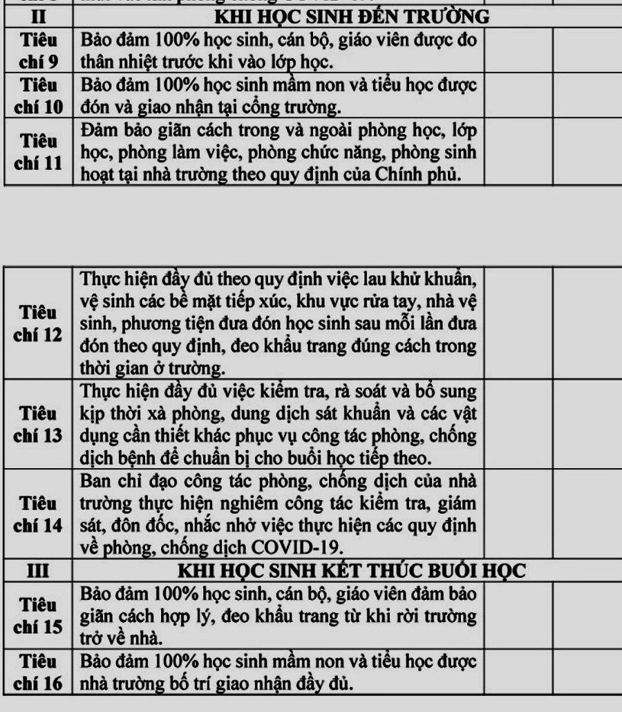 Hà Nội ban hành 16 tiêu chí đánh giá mức độ an toàn trường học - Ảnh 2