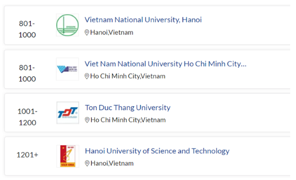 Đại học Quốc gia Hà Nội vươn lên nhóm 61,6% các trường đại học hàng đầu thế giới - Ảnh 2