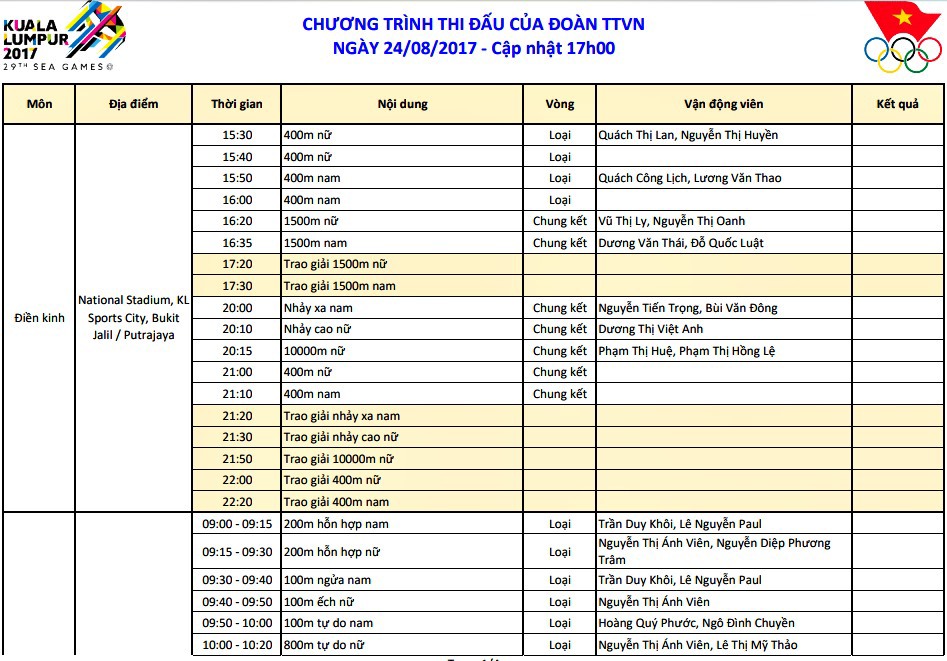SEA Games ngày 24/8: Bóng đá nữ Việt Nam đã ghi tên trên đấu trường khu vực - Ảnh 4