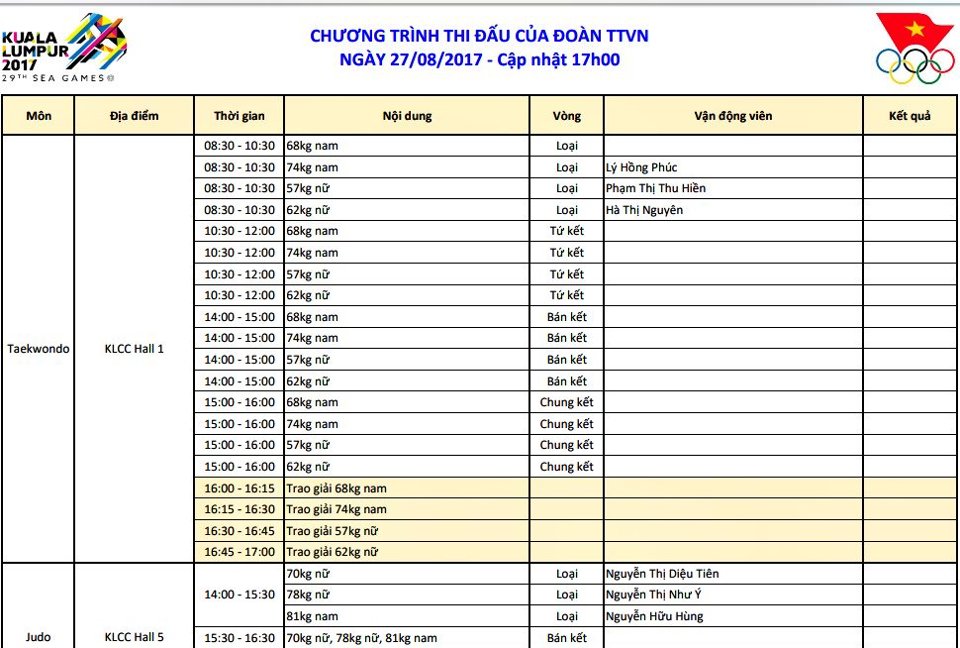 SEA Games 27/8: Đoàn Thể thao Việt Nam đã có 53 HC Vàng - Ảnh 7